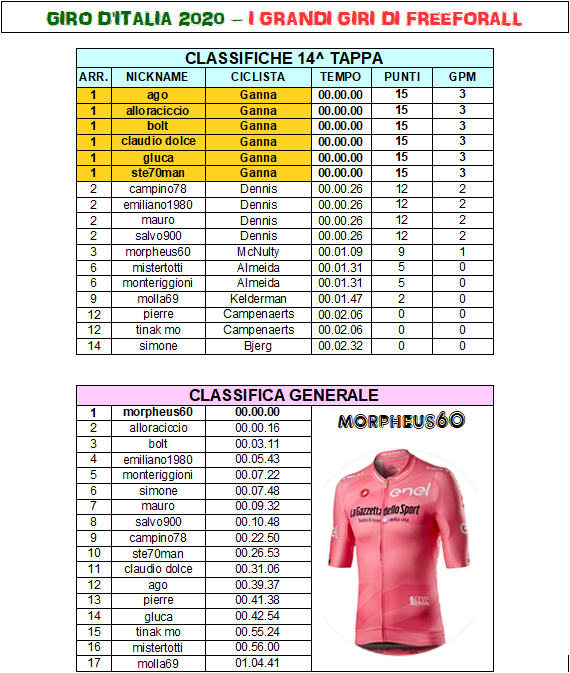 Giro 14 - Classifiche A.png