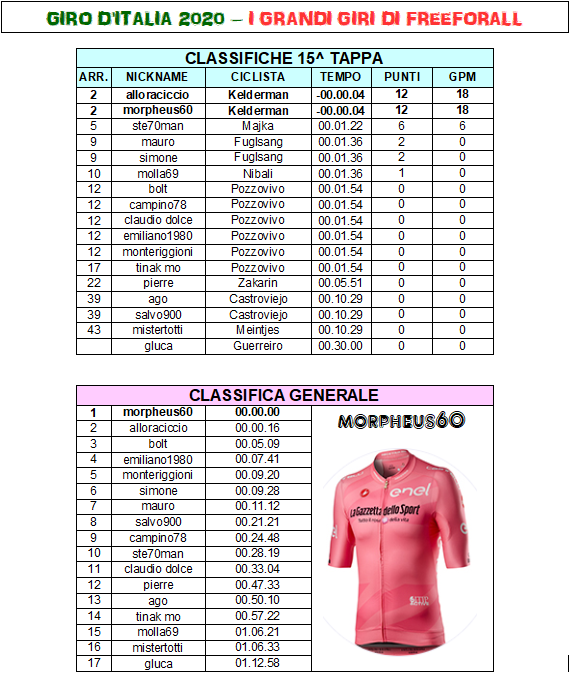 Giro 15 - Classifiche A.png