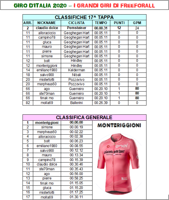 Giro 17 - Classifiche A.png