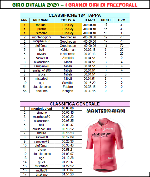 Giro 18 - Classifiche A.png