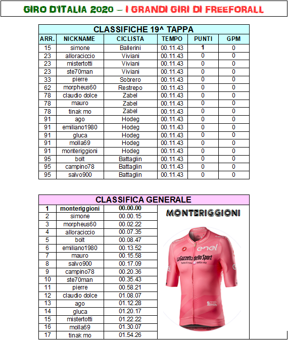 Giro 19 - Classifiche A.png