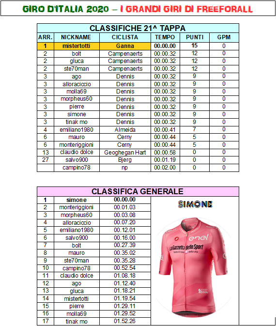 Giro 21 - Classifiche A.png