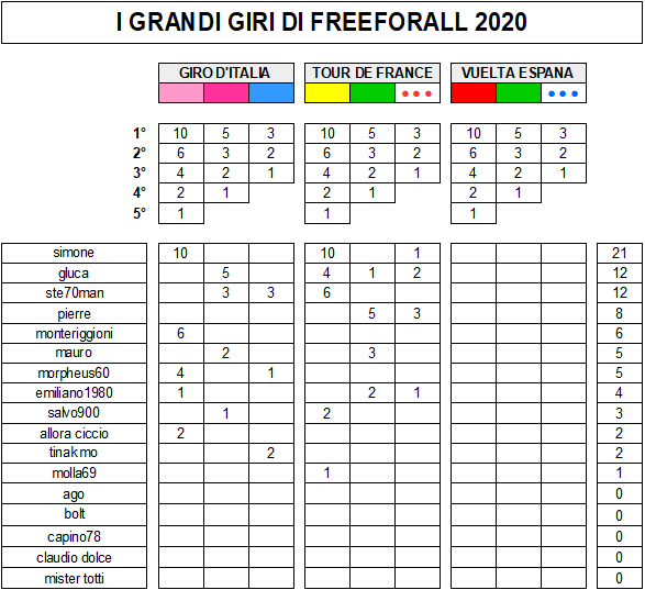 Giro 2020 - Classifiche.png