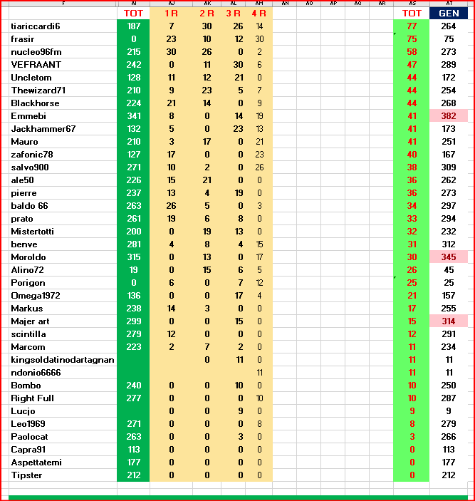 Classificaparziale.png