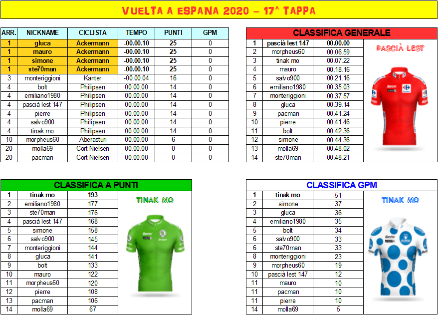 Vuelta 18 - Classifiche.png