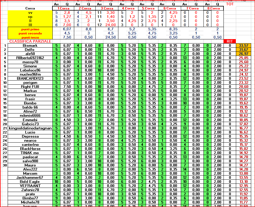 Classifica_A.png