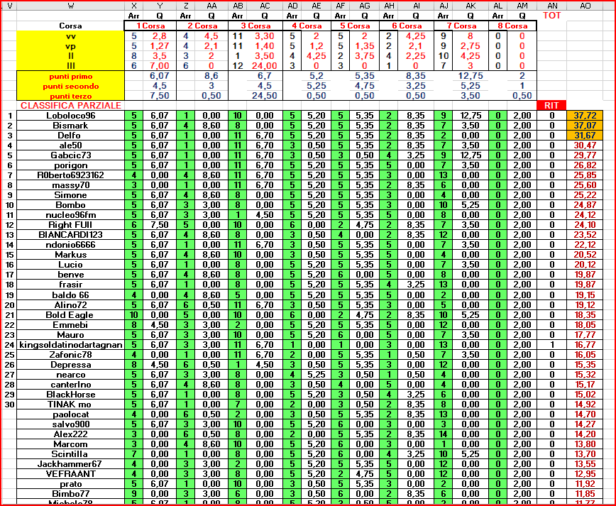 Classifica_A.png