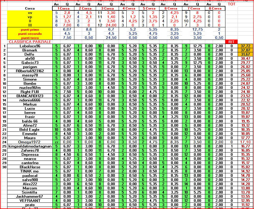 Classifica_A.png