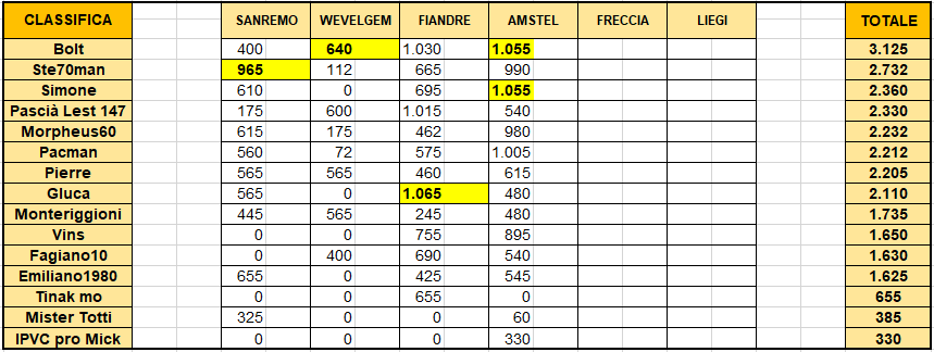 Amstel - Classifica generale.png