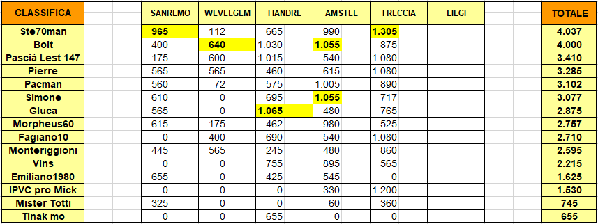 Freccia - Classifica generale.png