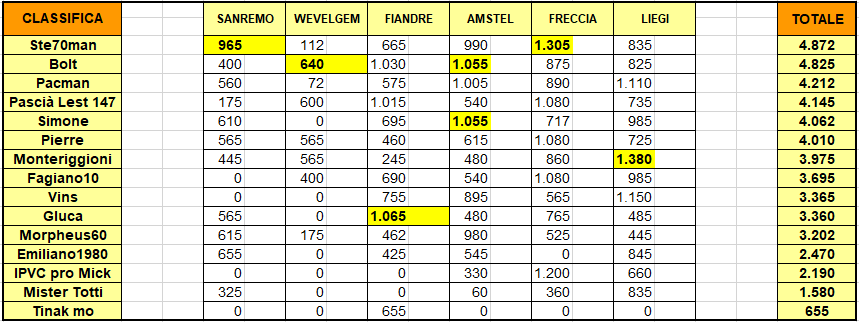 Liegi - Classifica generale.png