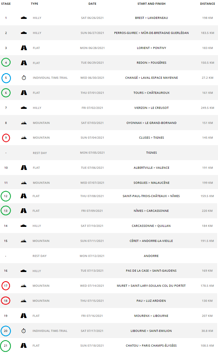 TDF 2021 - Route.PNG