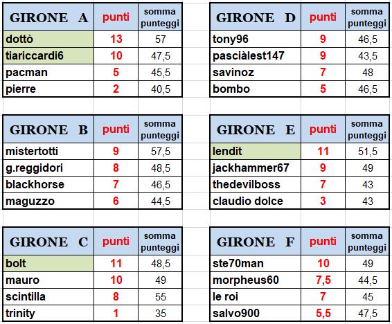 classifica.JPG