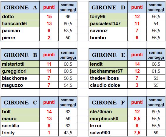 classifica.JPG