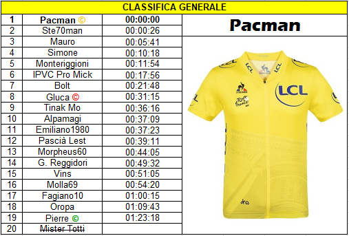 TDF - 18 Classifica Generale.png