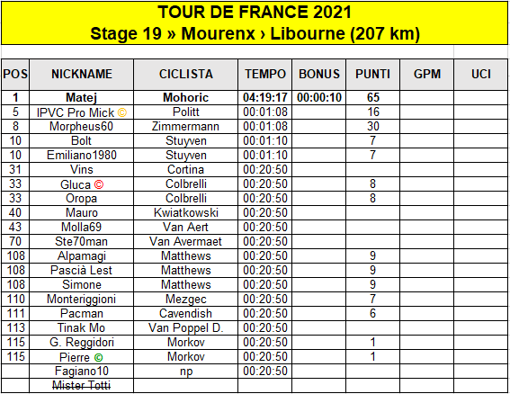 TDF - 19 Classifica di giornata.png