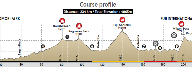 Tokyo-2020-Prova-in-Linea-Uomini-Altimetria-660x263.png