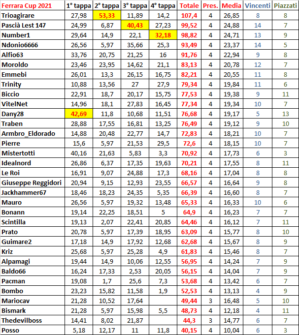 Ferrara Cup 2021 Generale.png