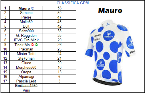 Vuelta 20 - GPM.png