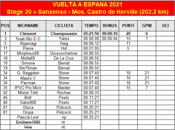 Vuelta 20 - Tappa.png