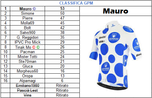 Vuelta 21 - GPM.png