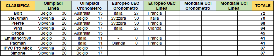 World Cup - Europeo ITT.png