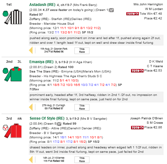 Screenshot 2021-09-18 at 19-11-43 irishracing com Race Result Gowran Park, Sat, 18th Sep, 2021, D Cordell Lavarack Lanwades[...].png