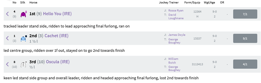 Screenshot 2021-09-24 at 17-35-54 Racing Results 15 00 Newmarket Fri 24 Sep 2021.png