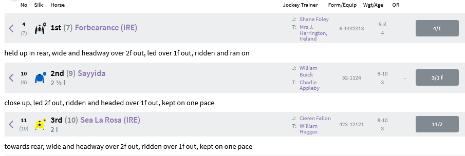 Screenshot 2021-09-24 at 17-34-07 Racing Results 14 25 Newmarket Fri 24 Sep 2021.png