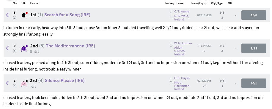 Screenshot 2021-09-27 at 05-58-03 Racing Results 15 35 Curragh Sun 26 Sep 2021.png