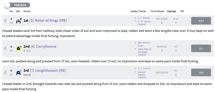 Screenshot 2021-10-04 at 19-19-49 Racing Results 15 35 Tipperary Mon 4 Oct 2021.png