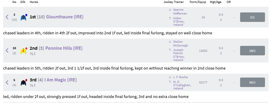 Screenshot 2021-10-16 at 18-20-13 Racing Results 15 15 Leopardstown Sat 16 Oct 2021.png