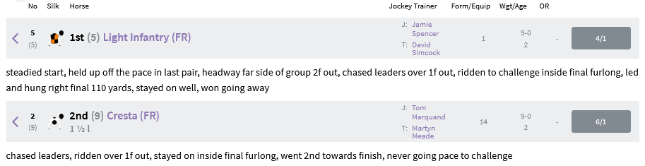 Screenshot 2021-10-23 at 18-18-52 Racing Results 14 00 Newbury Sat 23 Oct 2021.png