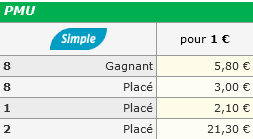 Screenshot 2022-01-15 at 16-40-49 GENYcourses - PMU, Quinté, Tiercé Résultats et pronostics des courses.png