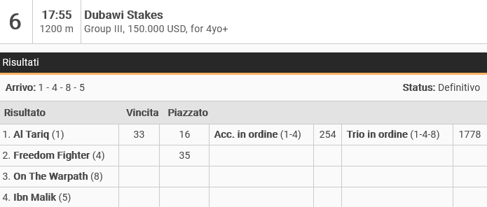 Screenshot 2022-01-21 at 18-11-24 Dubawi Stakes.png