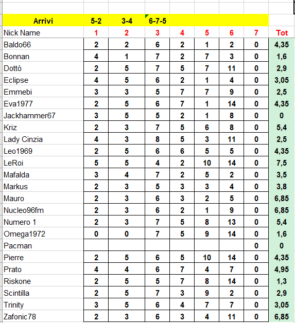 Classifica_parziale_MI.png