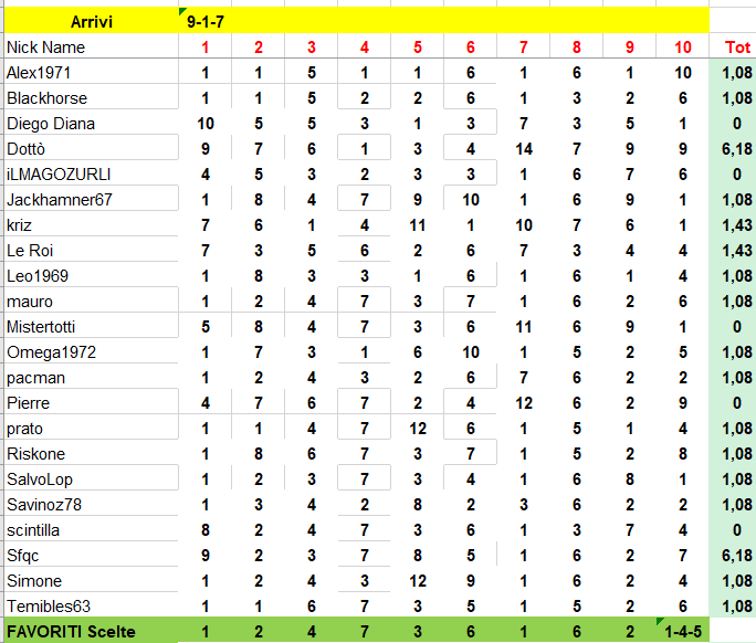 Classifica 1corsa.png