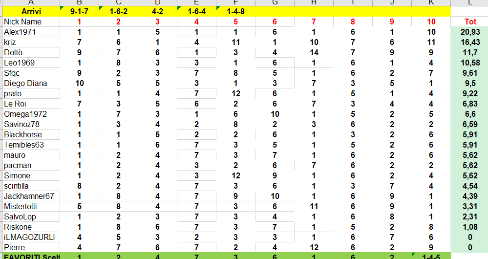 Classifica5corsa.png