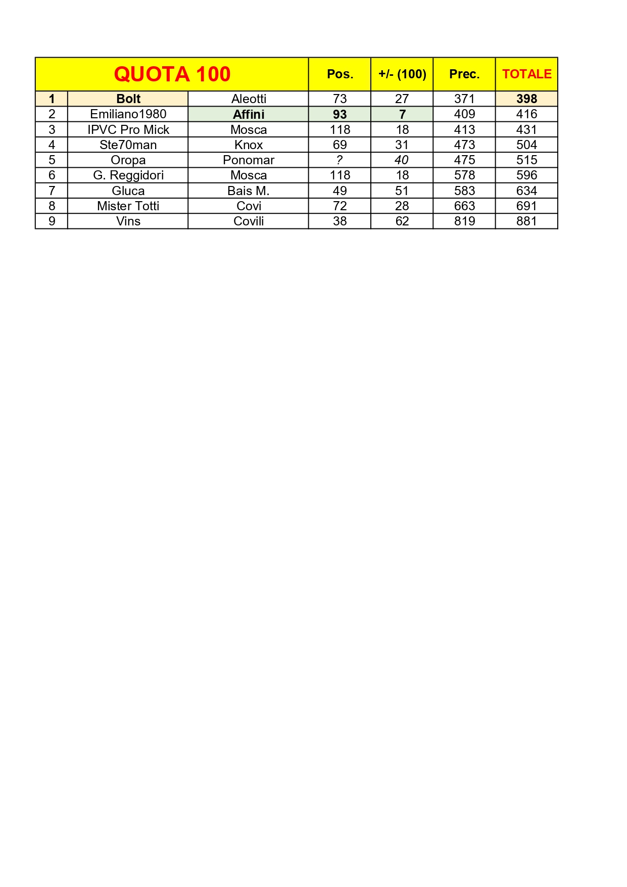 Classifiche 16_page-0003.jpg