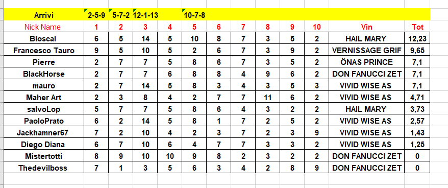 Solvalla5 corsa.png