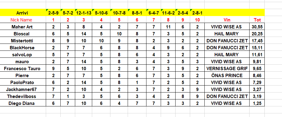 Classifica 8 corsa.png