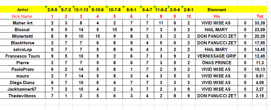 La classifica finale .png