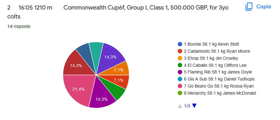 Grafico scelte .png