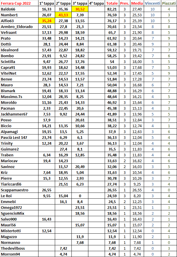 Ferrara Cup 2022 Generale.png