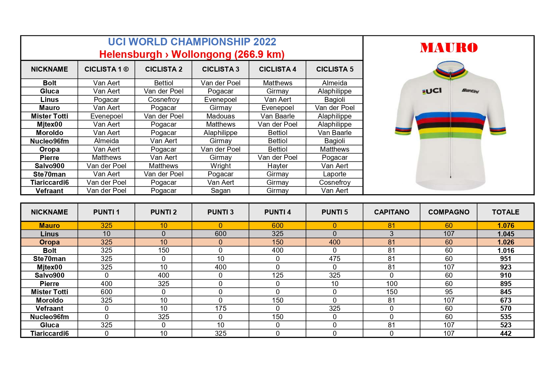 UCI WC 2022_page-0001.jpg