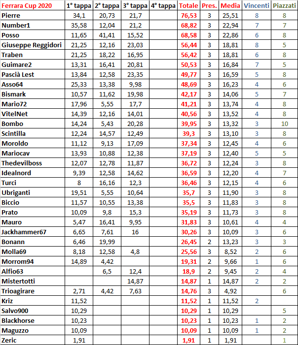 Classifica FC 2020.png