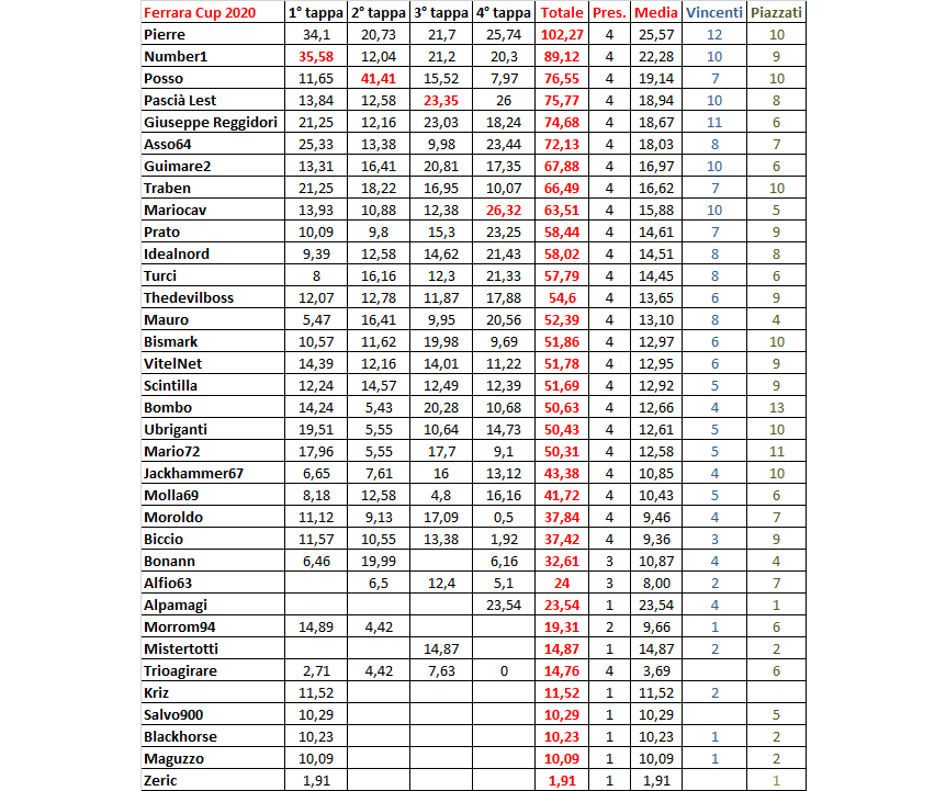 Classifica FC 2020.png