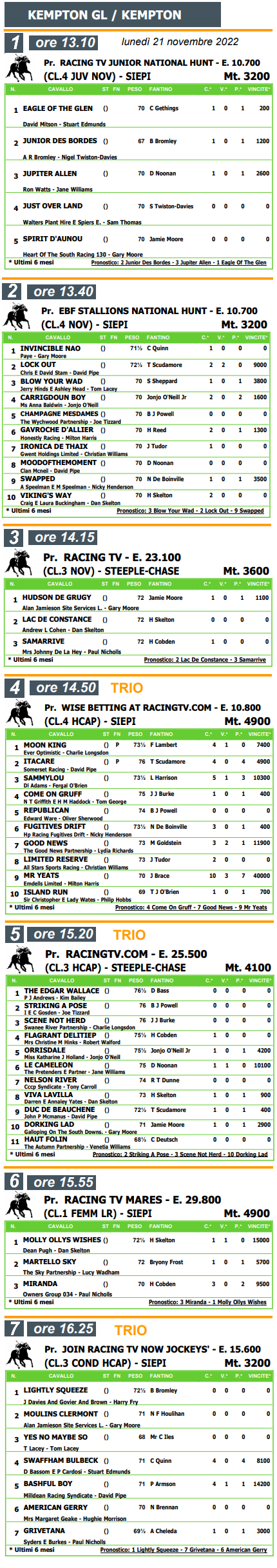 Kempton-21-11-2022.png